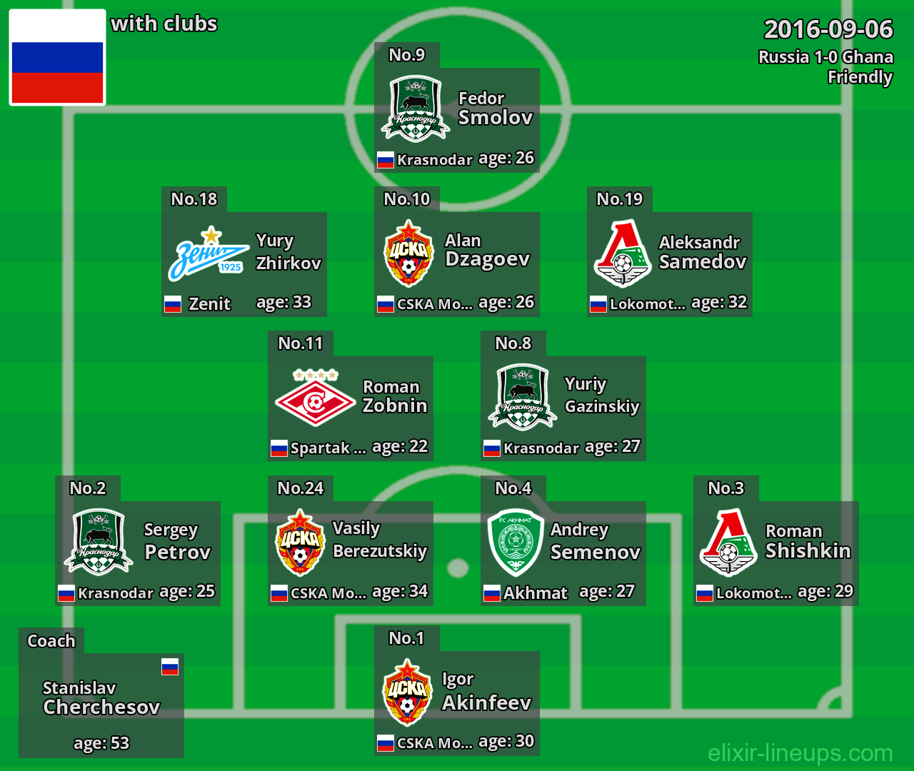 Russia 2016-09-06
