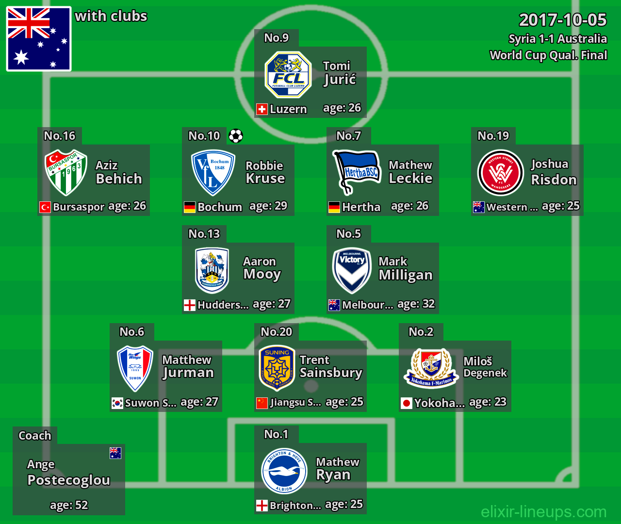 Australia 2017-10-05