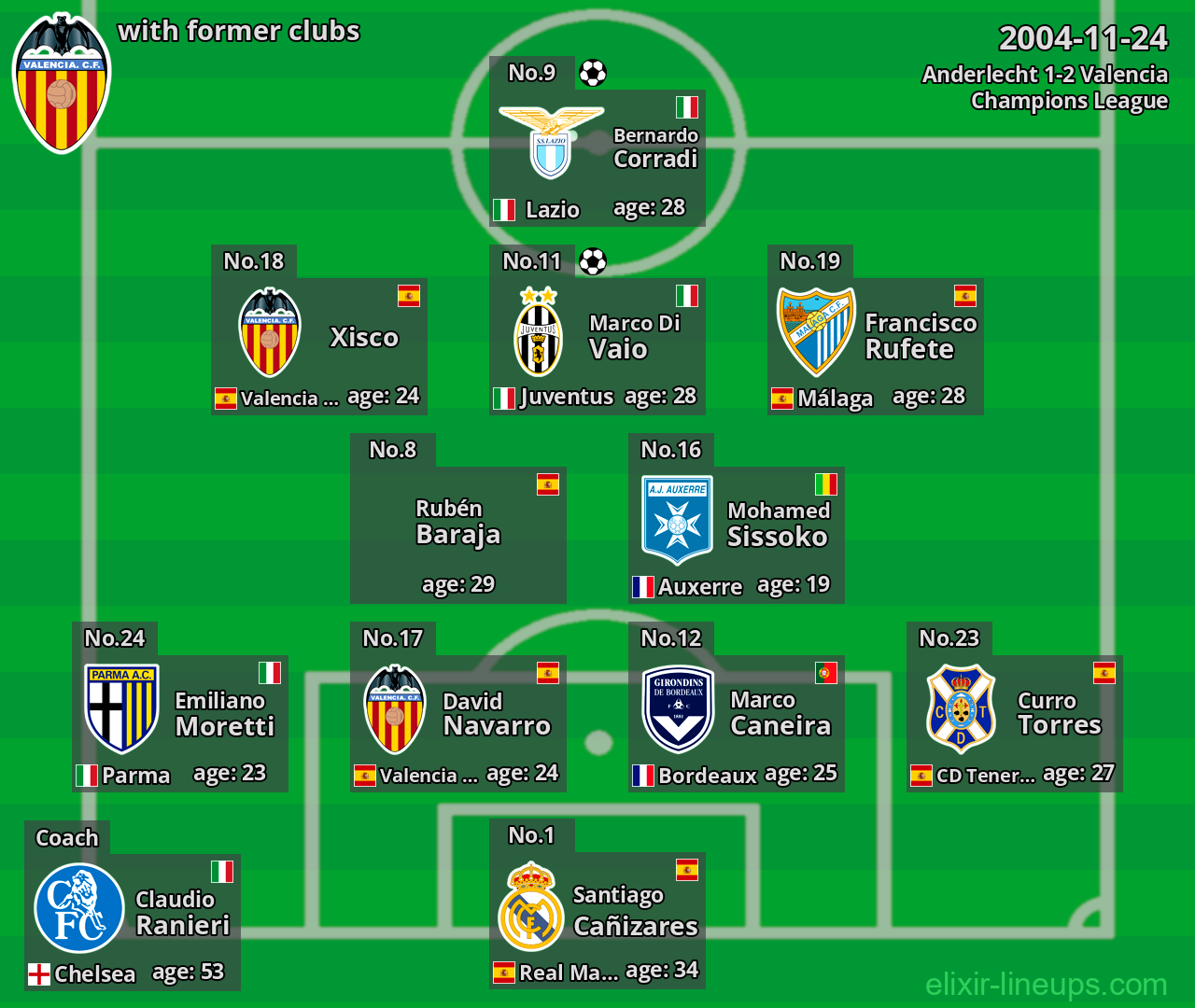 Valencia with latter clubs 2004-11-24