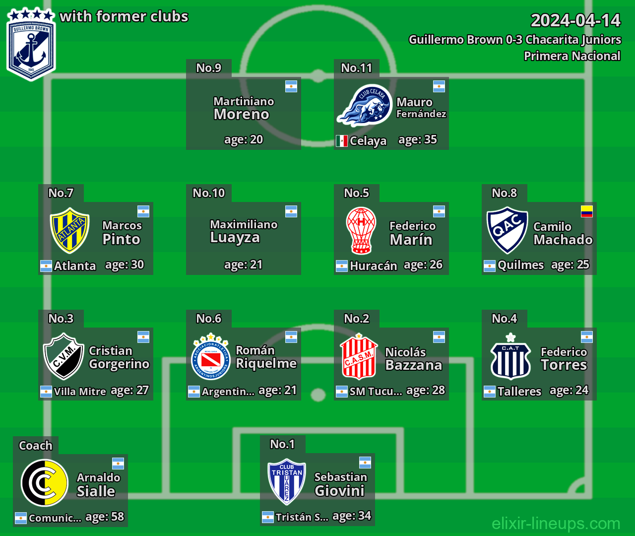 Guillermo Brown with former clubs 2024-04-14