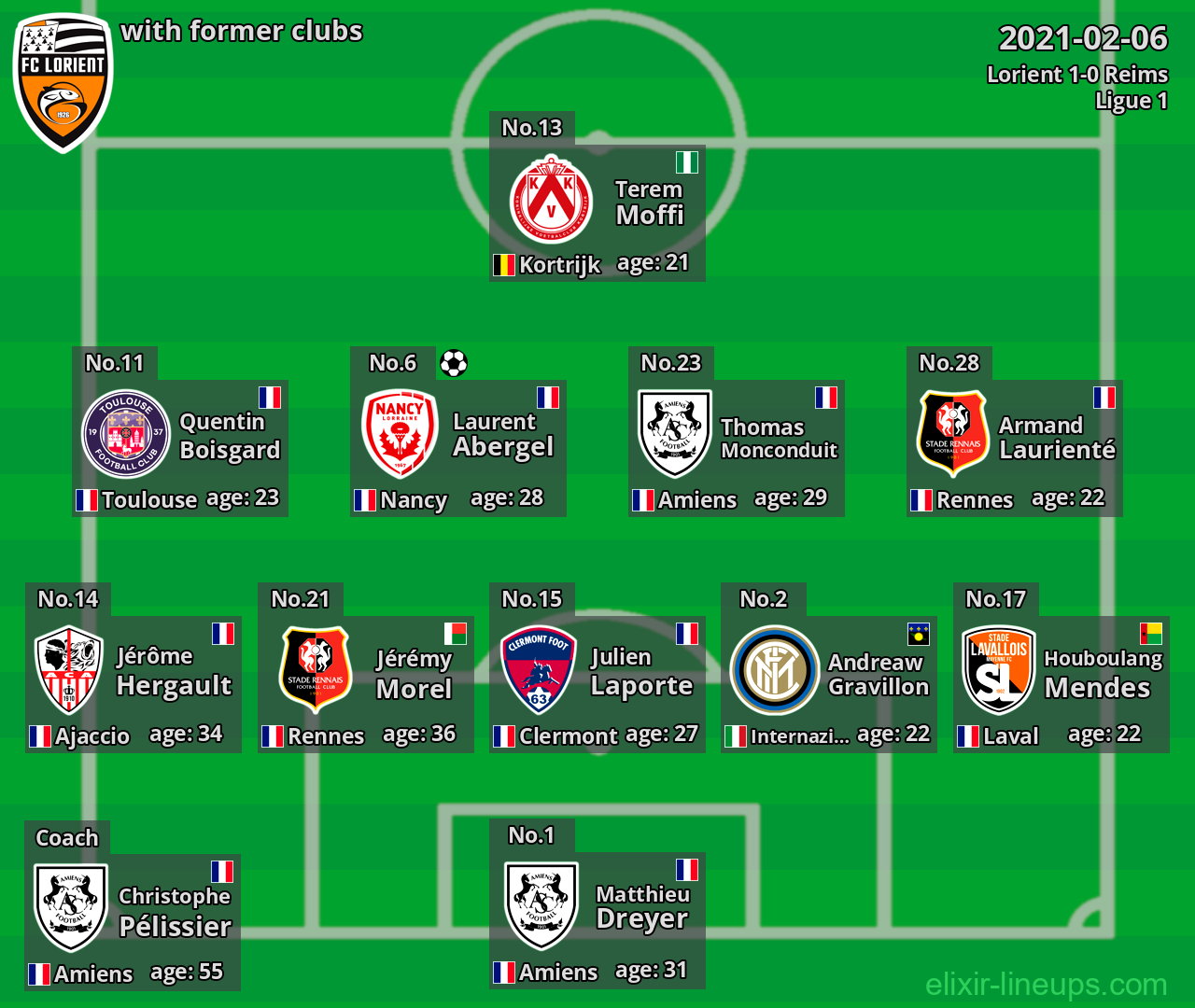 Lorient with former clubs 2021-02-06