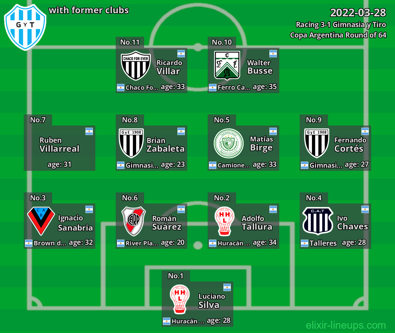 Gimnasia y Tiro with former clubs 2022-03-28