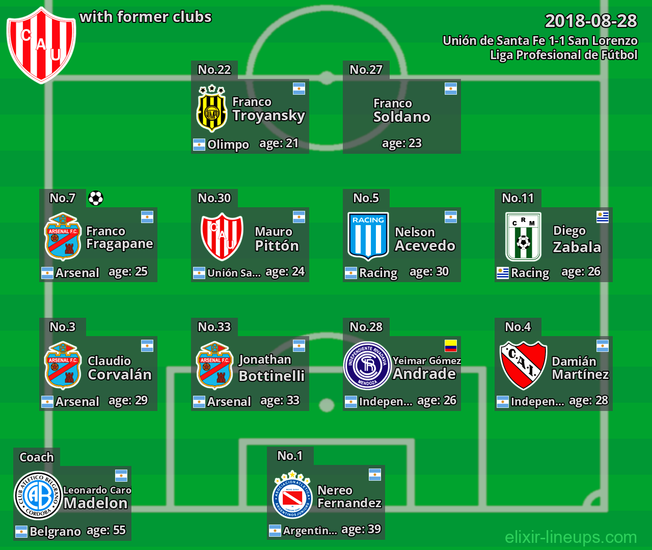 Unión de Santa Fe with latter clubs 2018-08-28