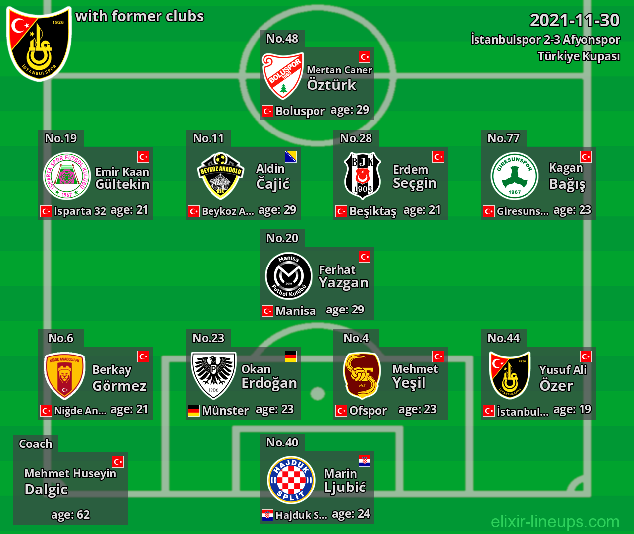 İstanbulspor with latter clubs 2021-11-30