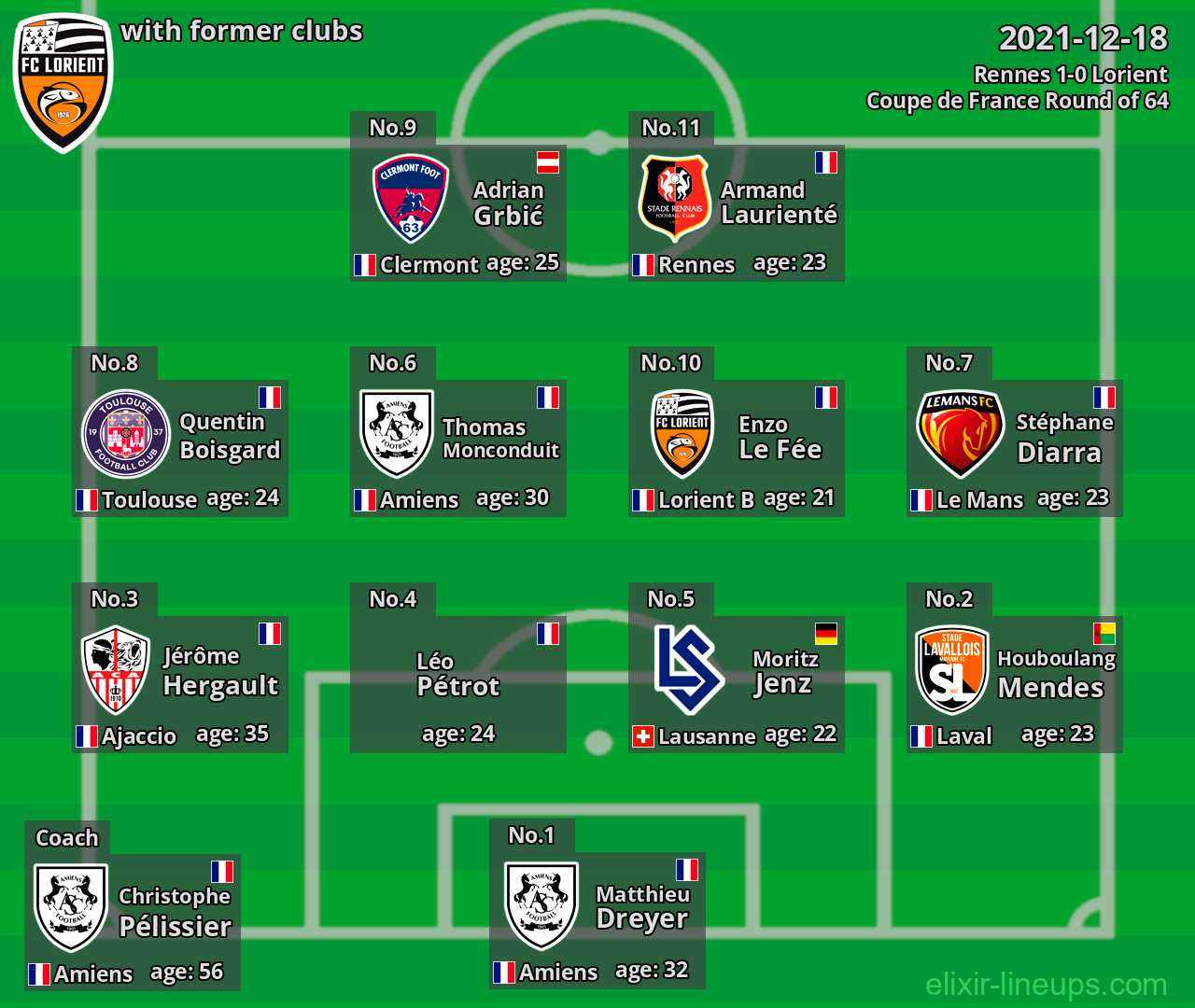 Lorient with former clubs 2021-12-18