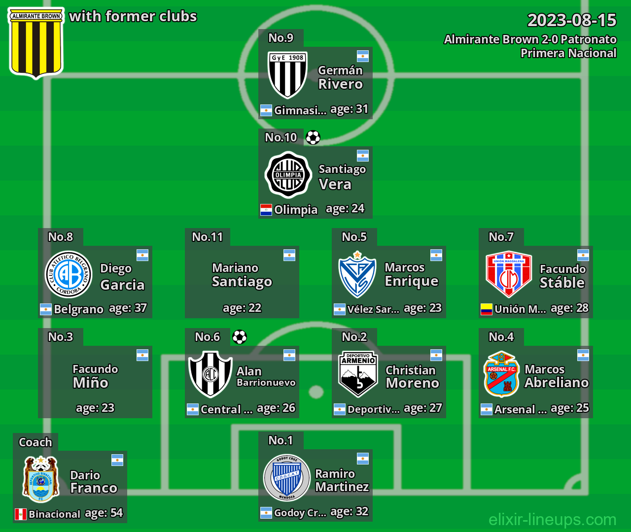 Almirante Brown with former clubs 2023-08-15