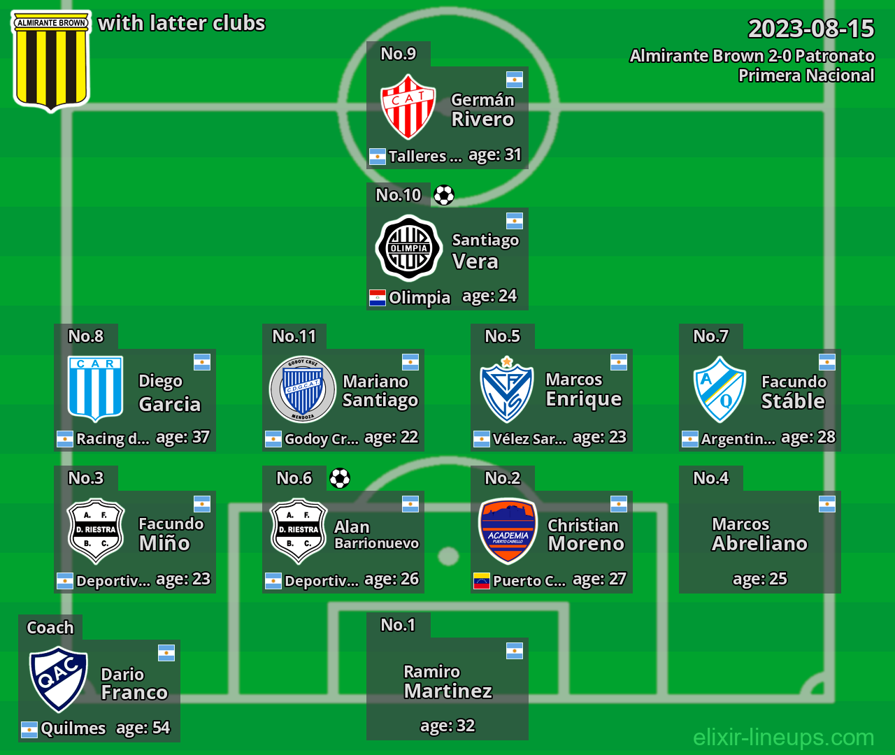 Almirante Brown with latter clubs 2023-08-15