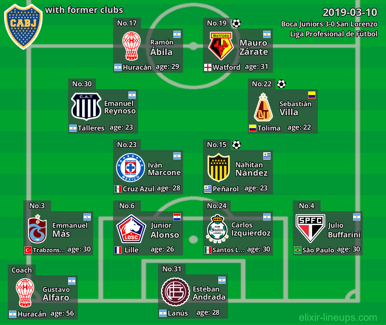 Boca Juniors with former clubs 2019-03-10