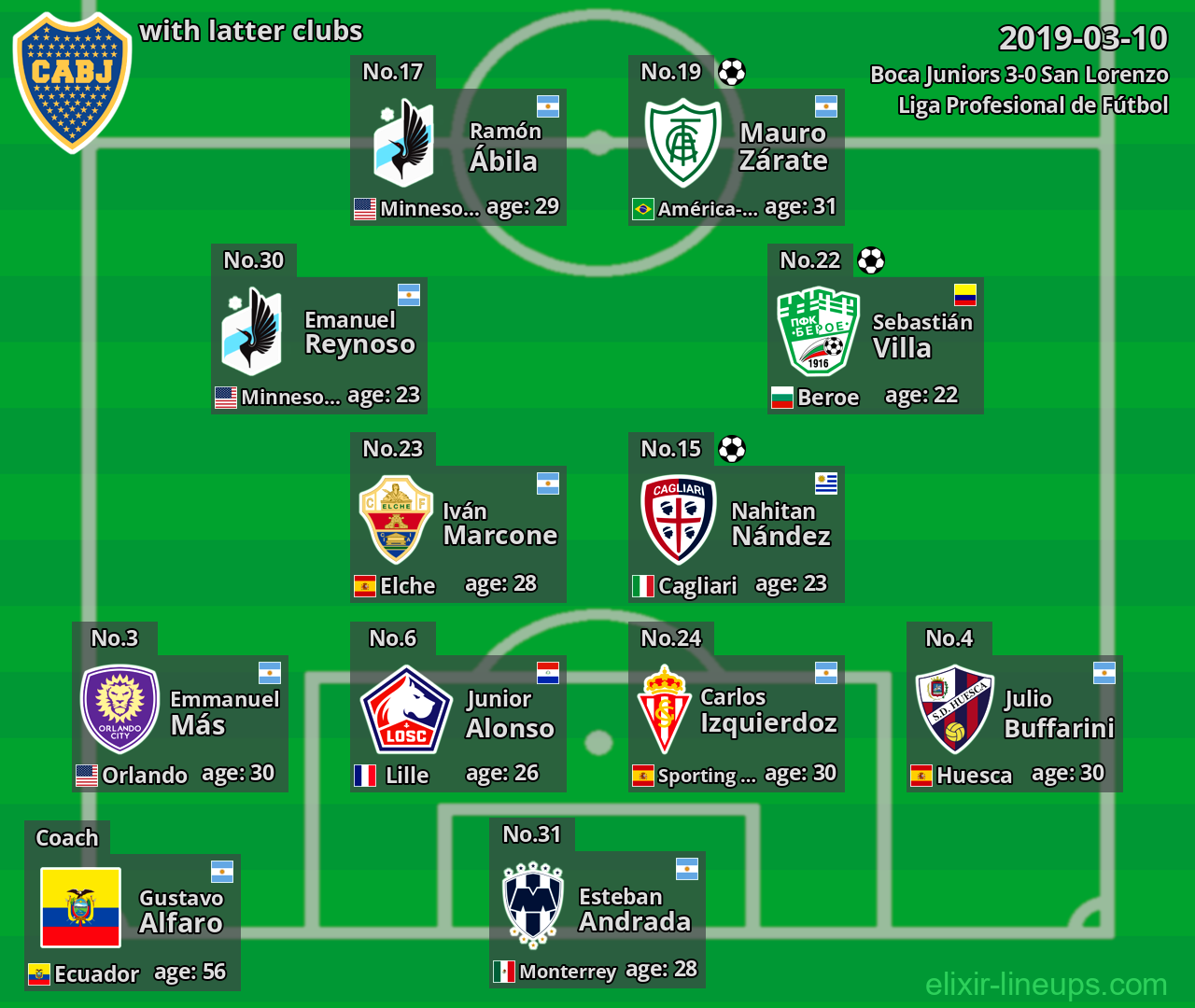 Boca Juniors with latter clubs 2019-03-10