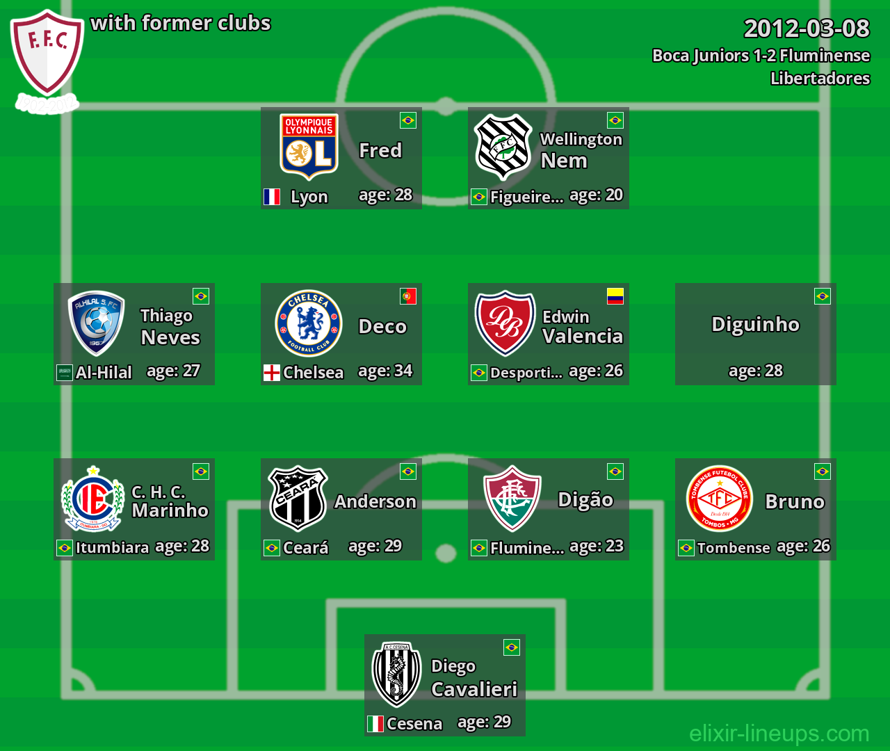 Fluminense with former clubs 2012-03-08