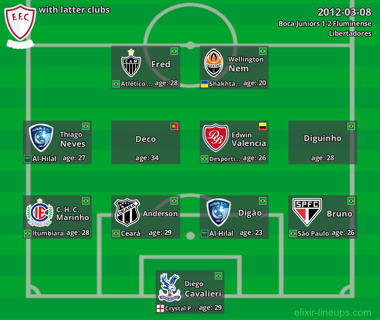 Fluminense with latter clubs 2012-03-08