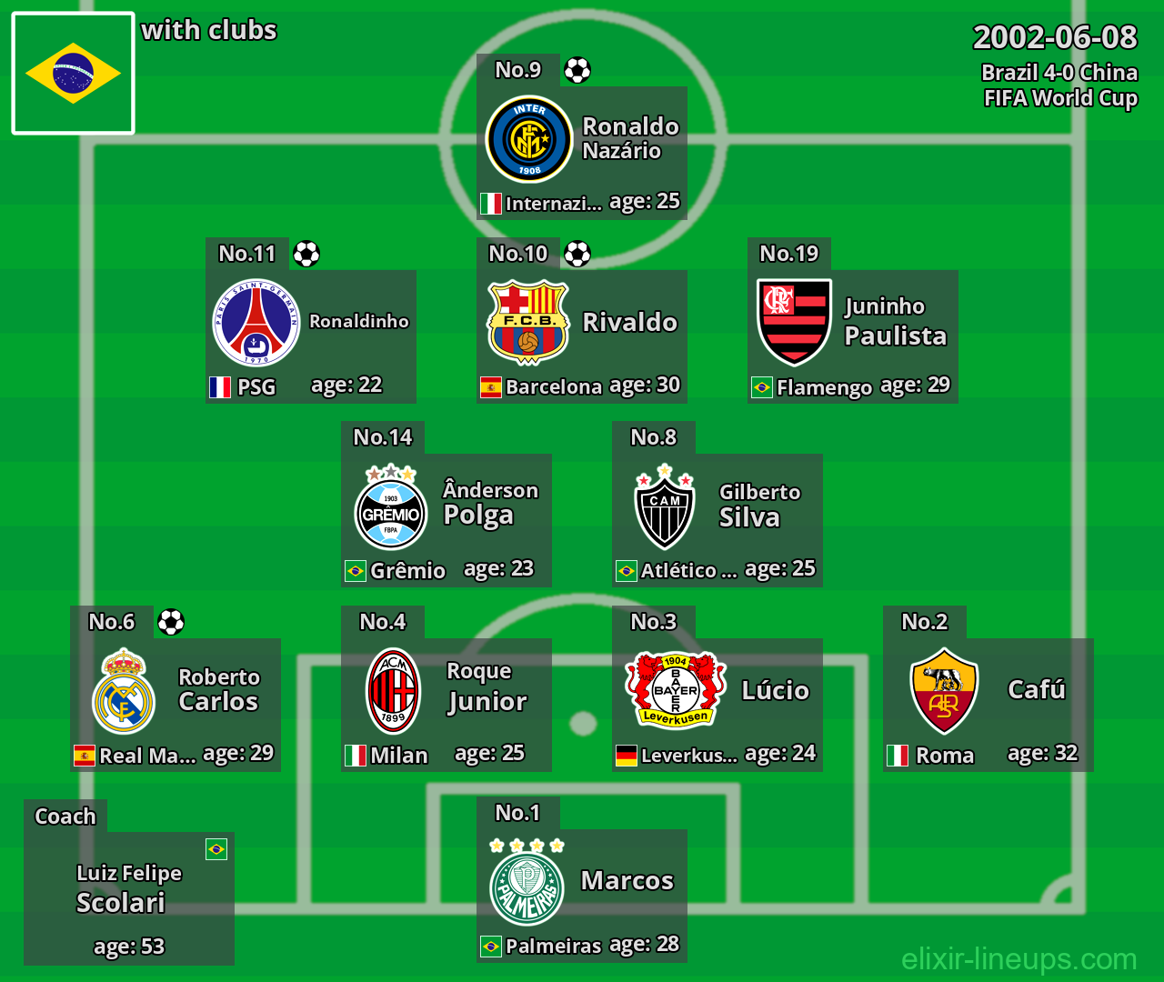 Brazil 2002-06-08