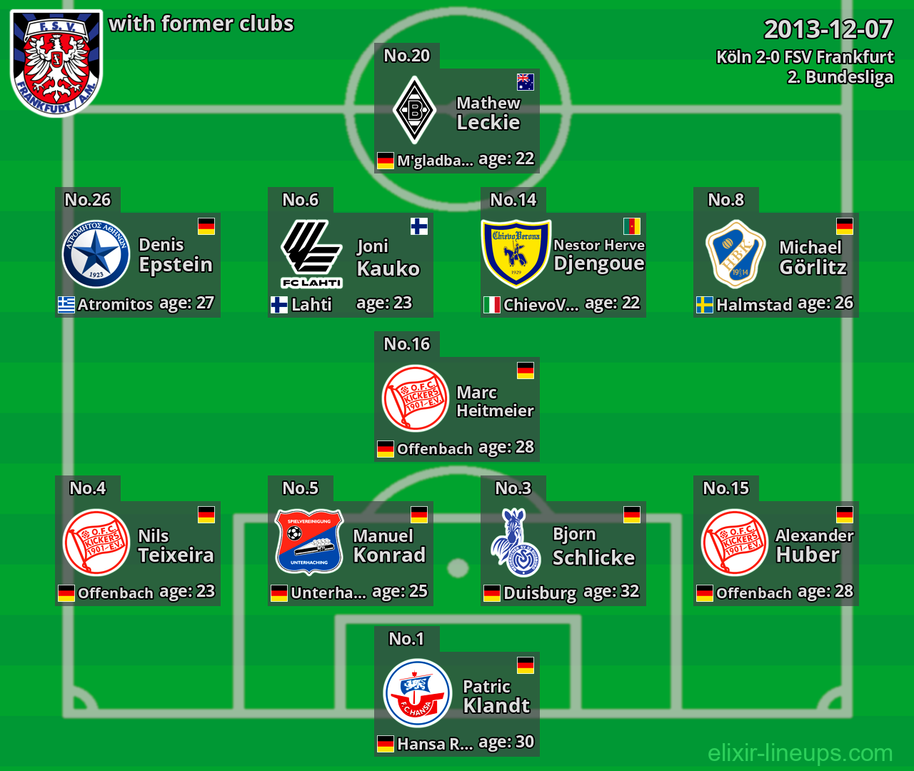 FSV Frankfurt with former clubs 2013-12-07