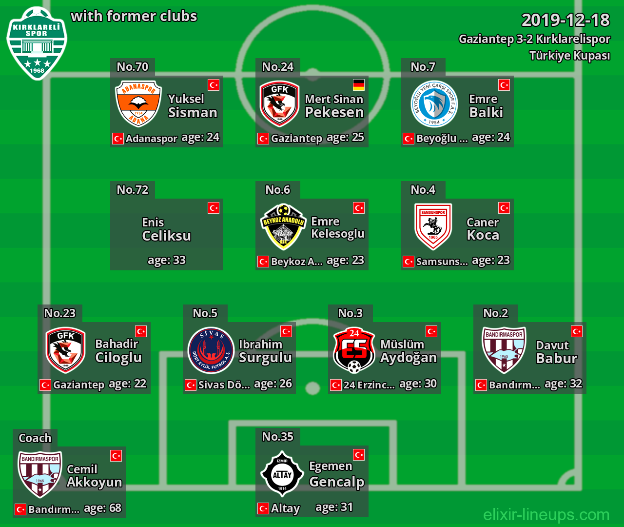 Kırklarelispor with latter clubs 2019-12-18