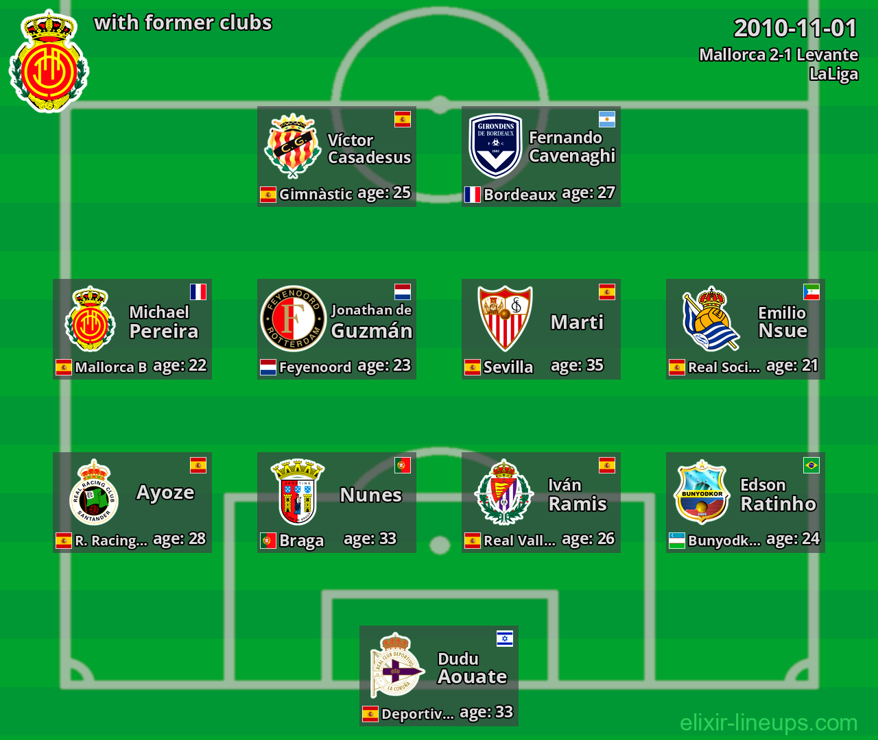 Mallorca with latter clubs 2010-11-01