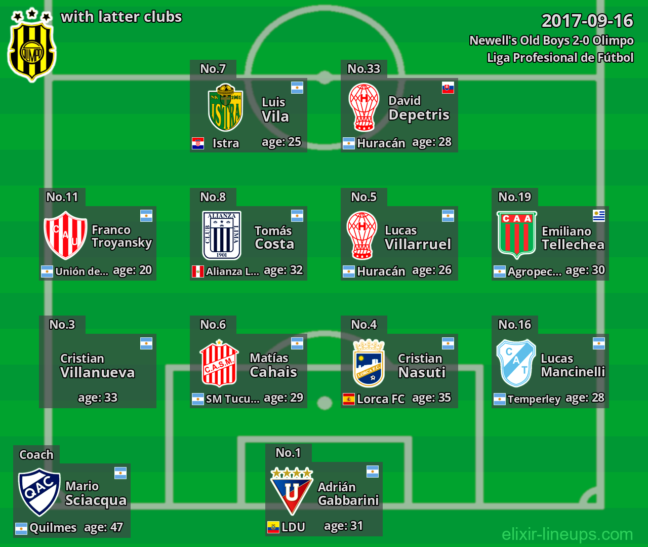 Olimpo with latter clubs 2017-09-16