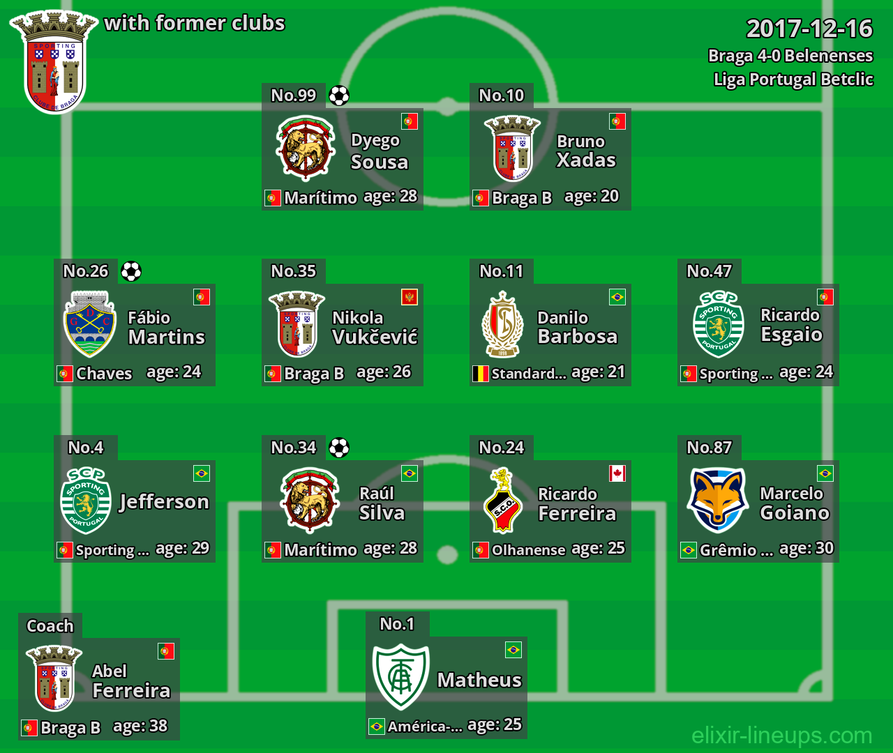 Braga with latter clubs 2017-12-16