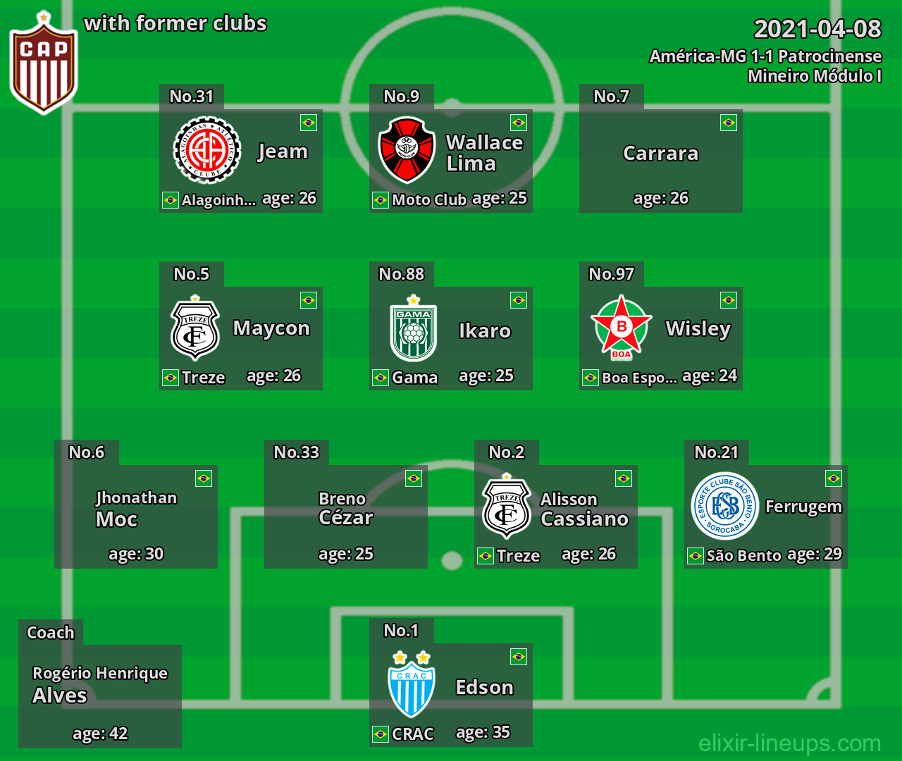 Patrocinense with former clubs 2021-04-08