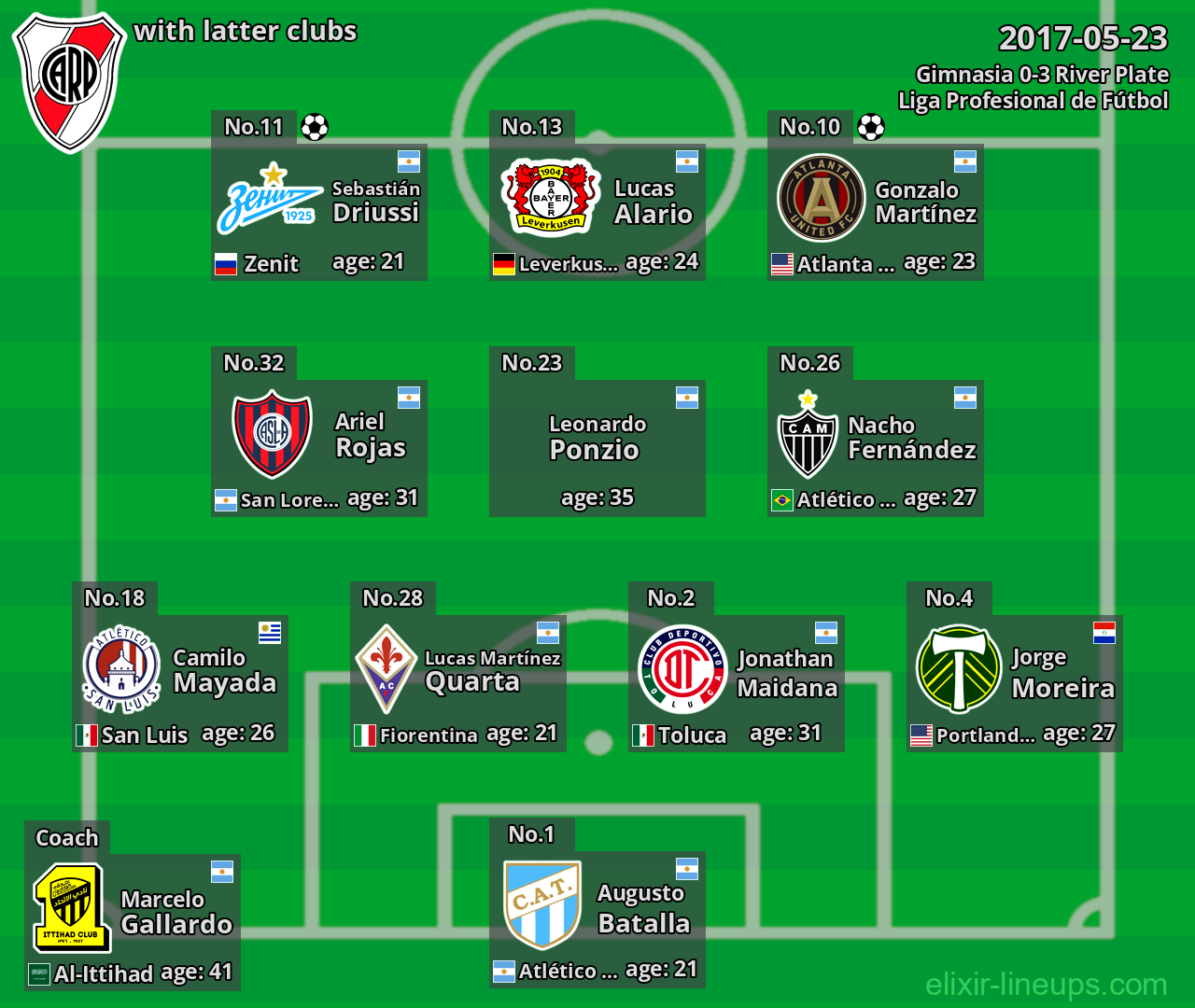 River Plate with latter clubs 2017-05-23