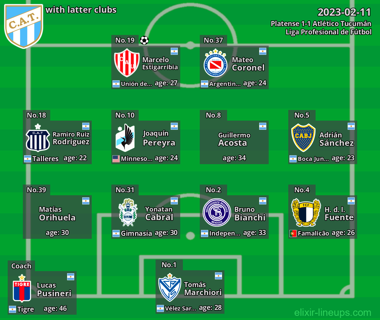 Atlético Tucumán with latter clubs 2023-02-11