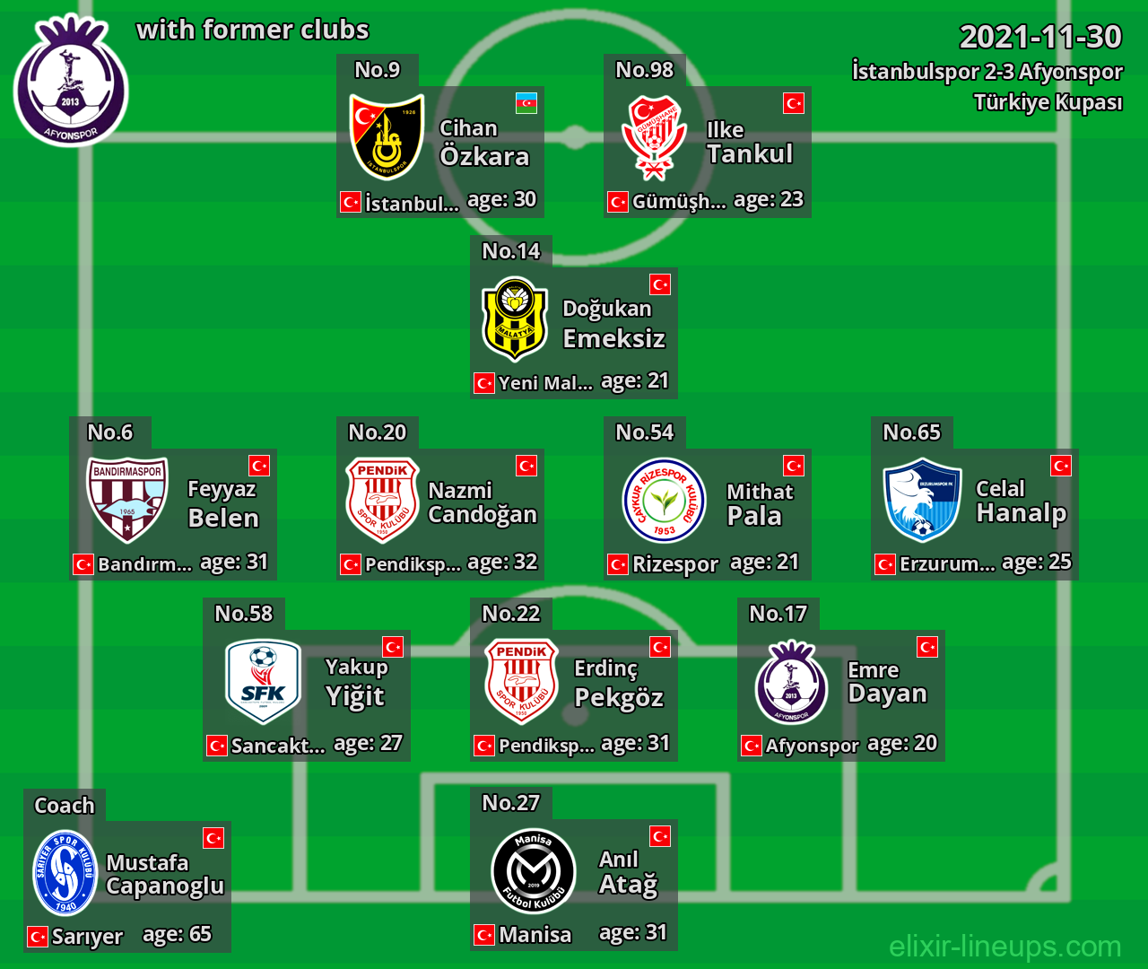 Afyonspor with latter clubs 2021-11-30