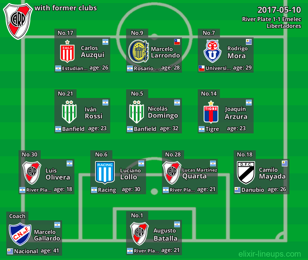 River Plate with former clubs 2017-05-10