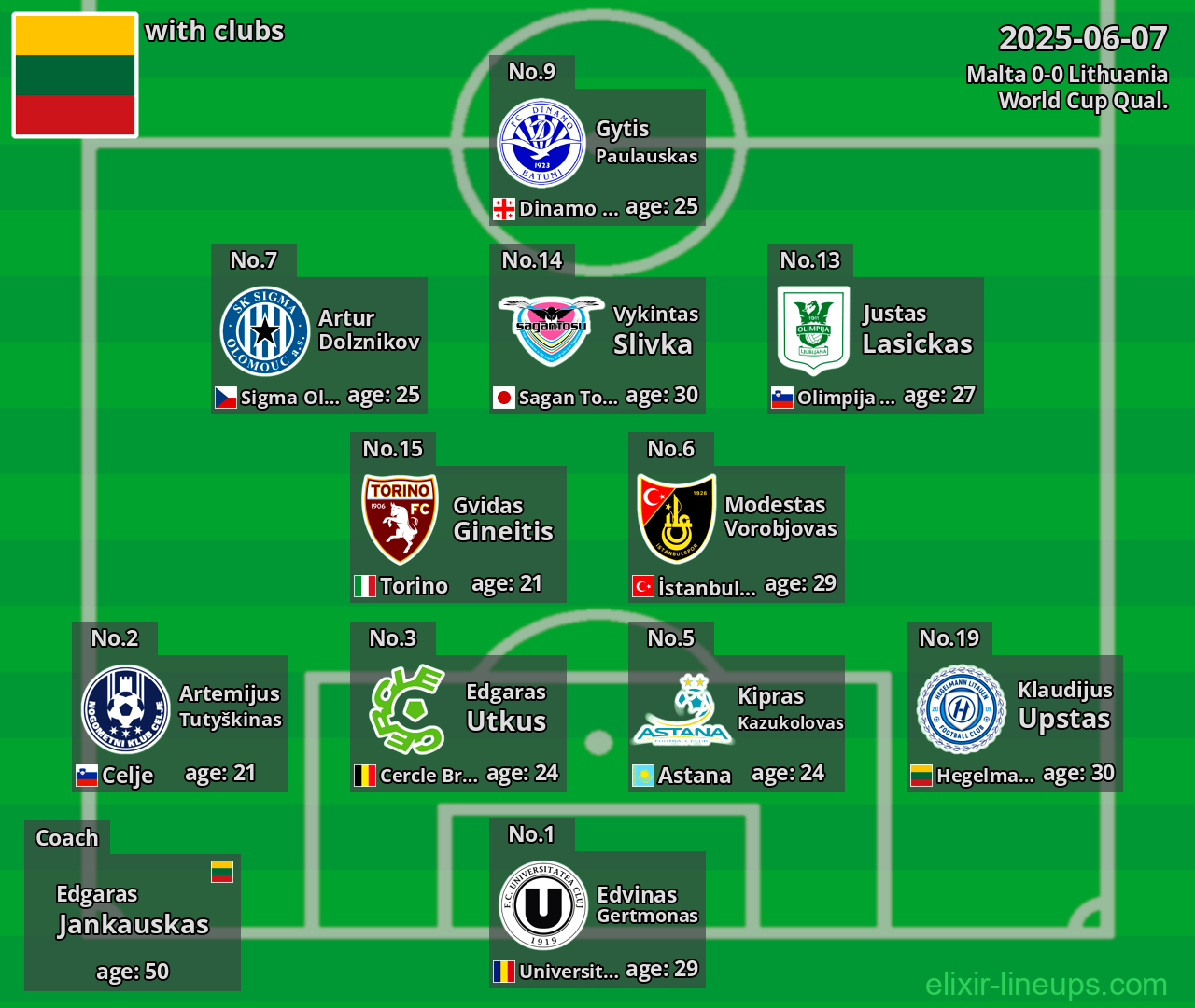 Lithuania 2025-06-07