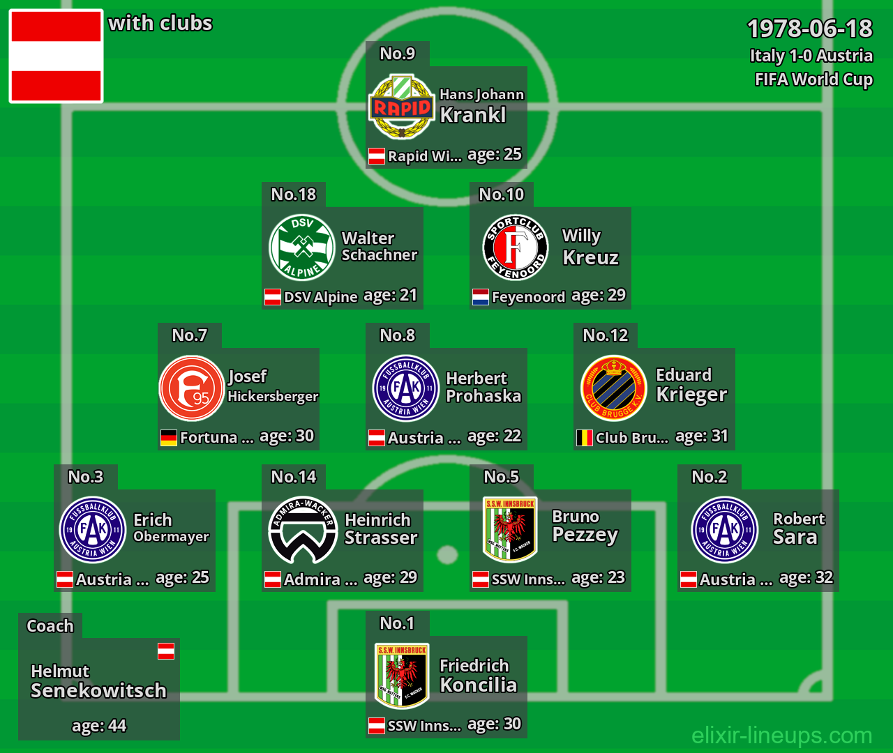 Austria 1978-06-18