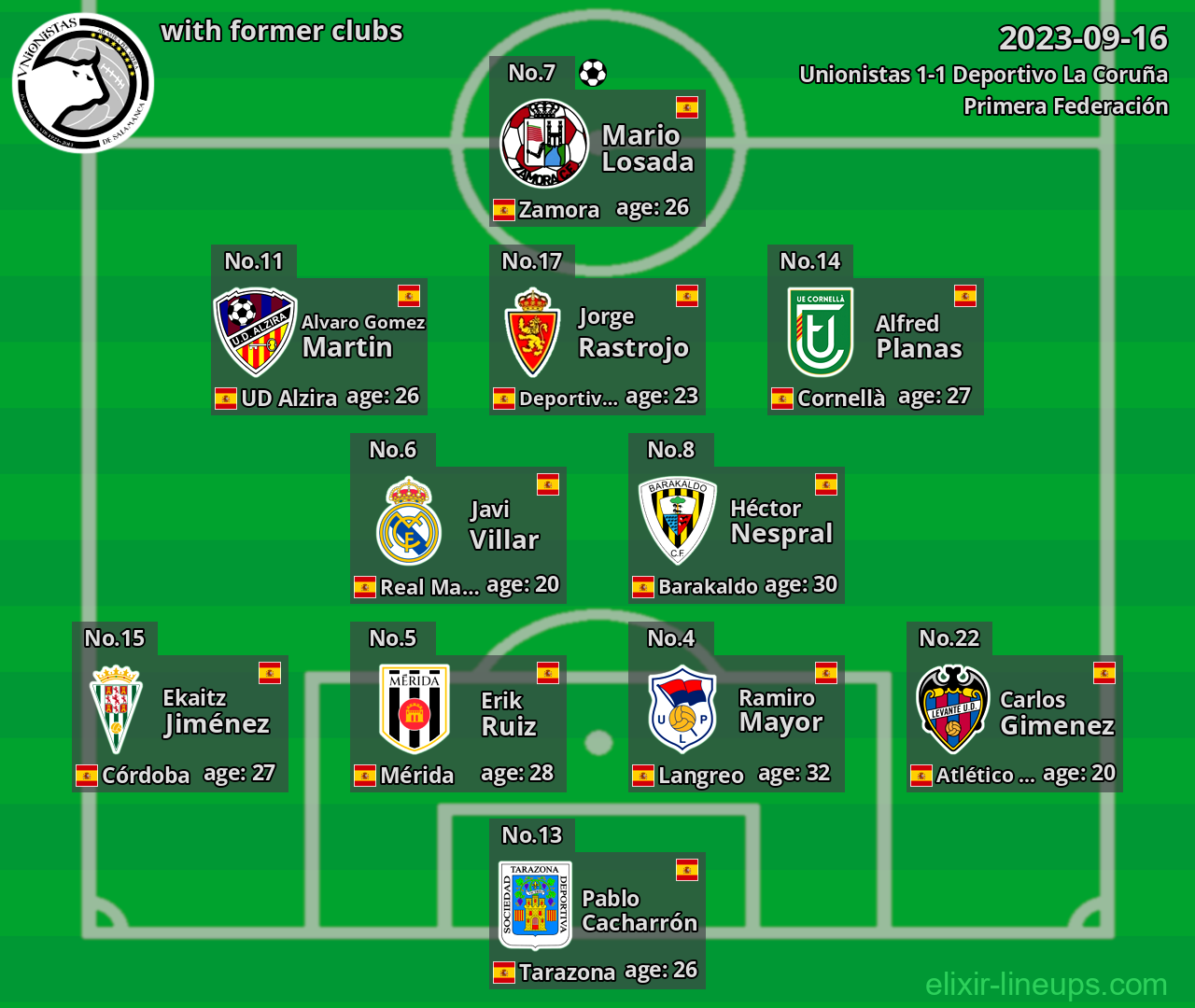 Unionistas with latter clubs 2023-09-16