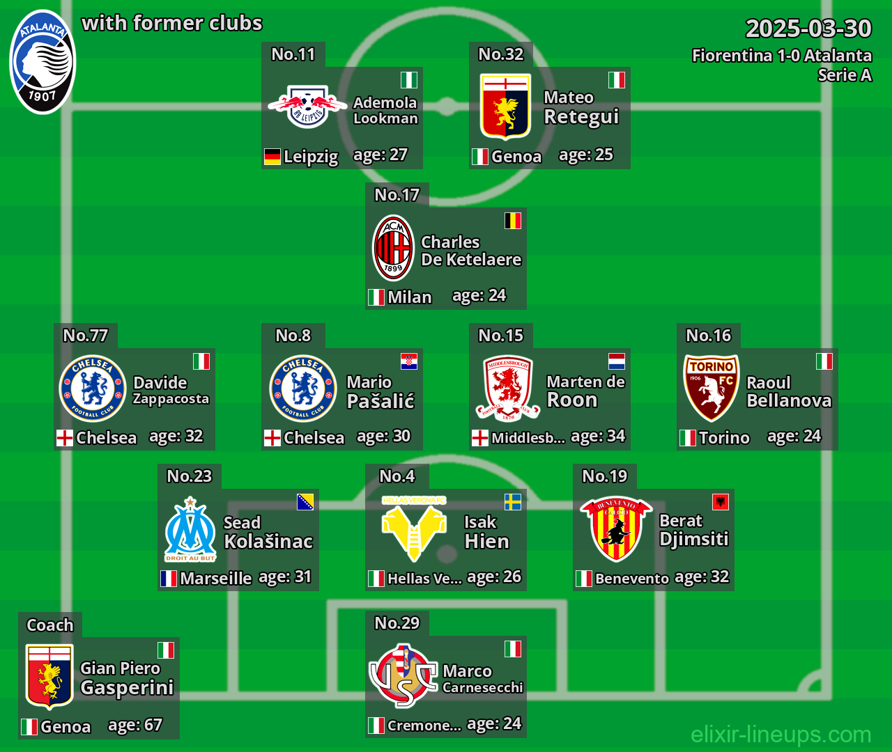 Atalanta with former clubs 2025-03-30