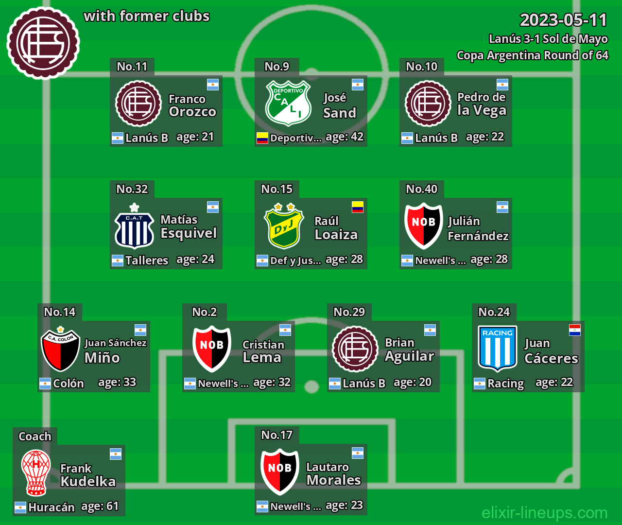Lanús with latter clubs 2023-05-11