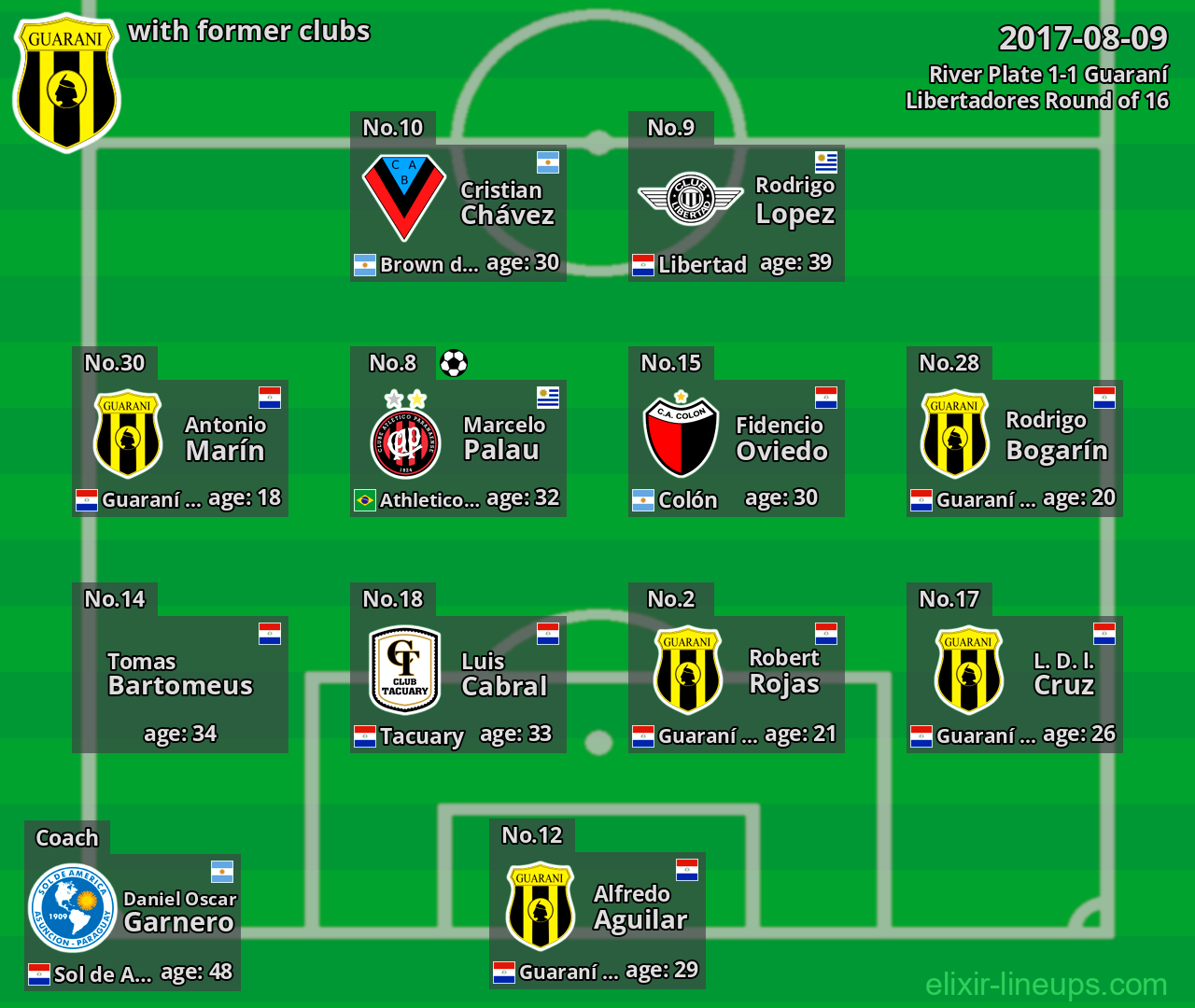 Guaraní with former clubs 2017-08-09