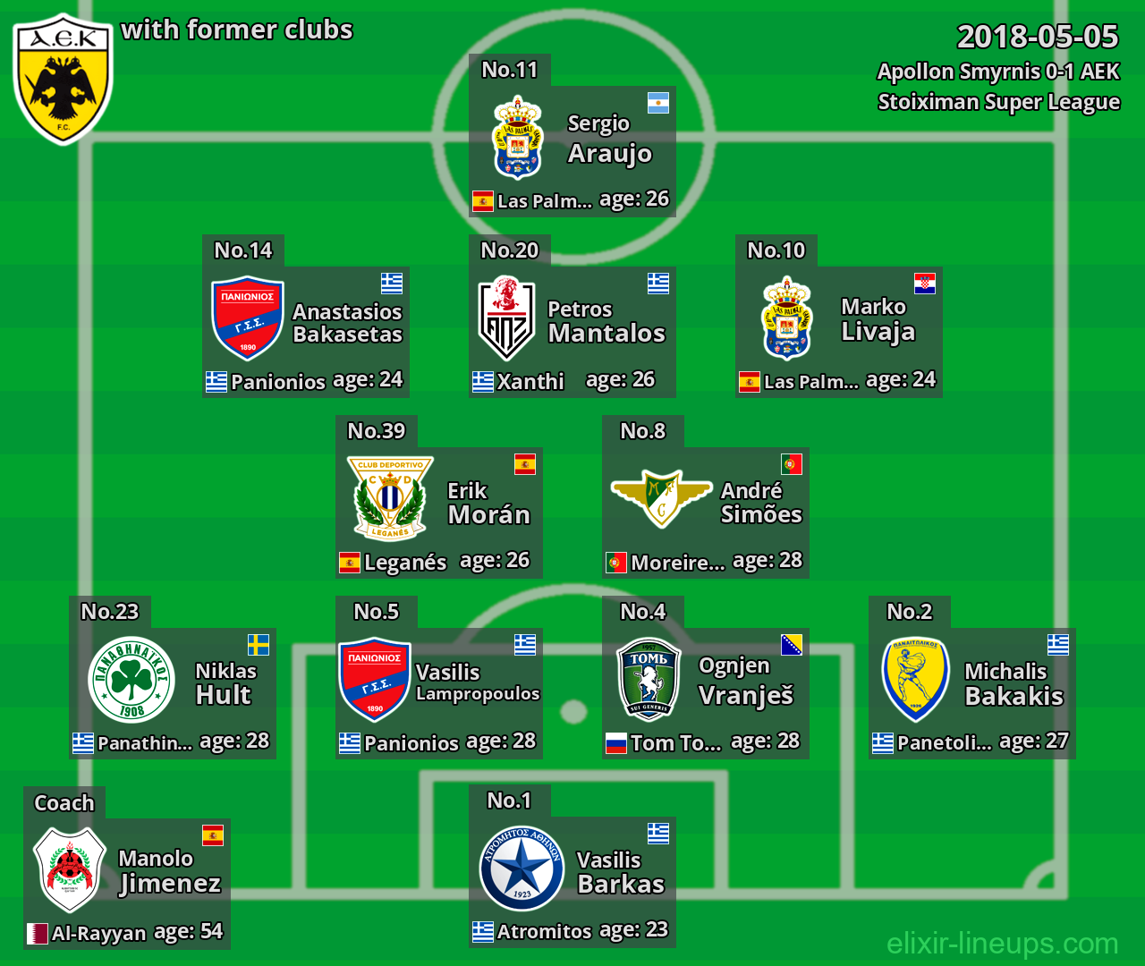 AEK with former clubs 2018-05-05