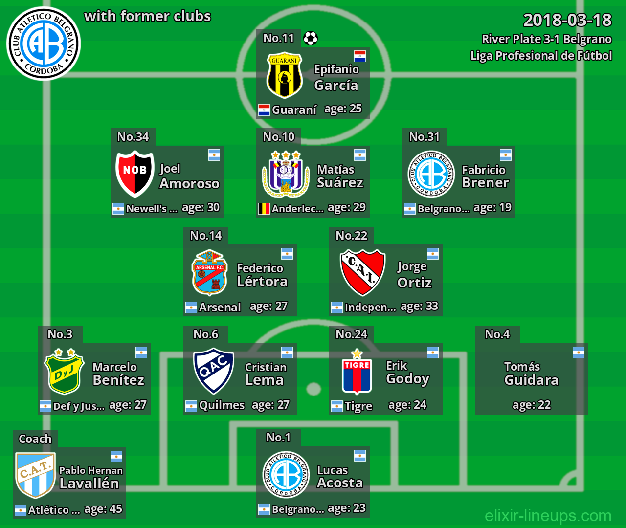 Belgrano with latter clubs 2018-03-18
