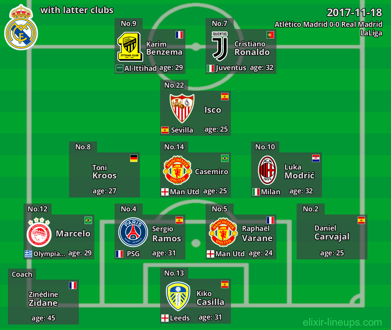 Real Madrid with latter clubs 2017-11-18