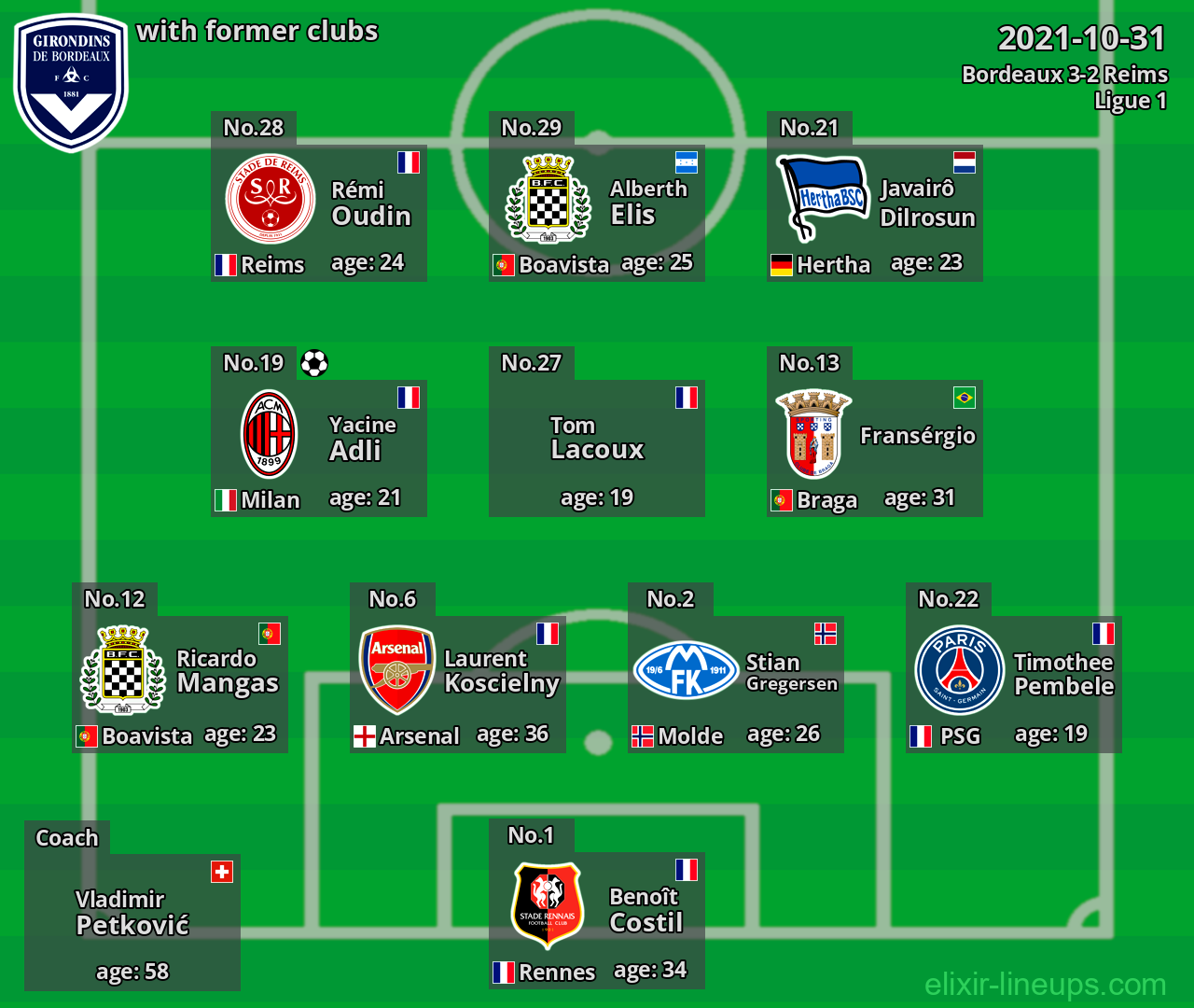 Bordeaux with latter clubs 2021-10-31