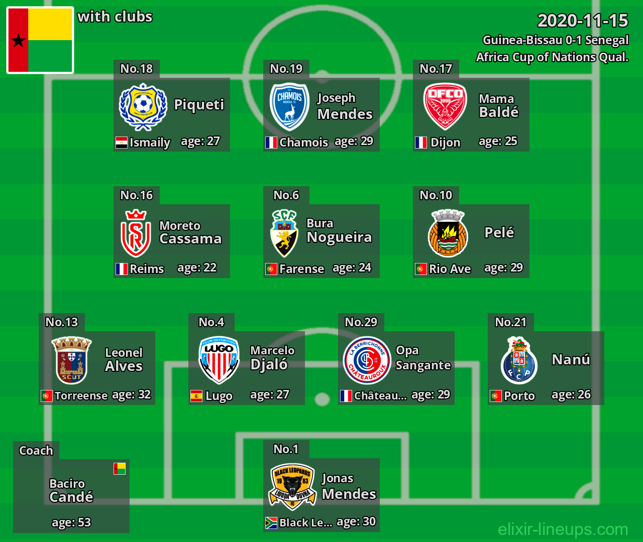 Guinea-Bissau 2020-11-15