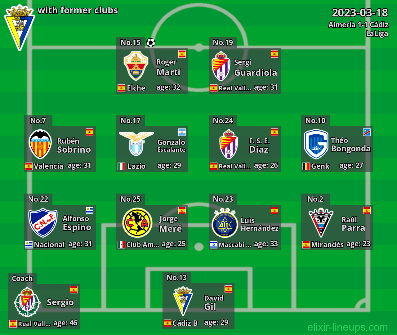 Cádiz with latter clubs 2023-03-18