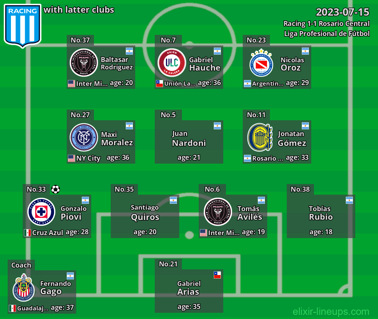 Racing with latter clubs 2023-07-15