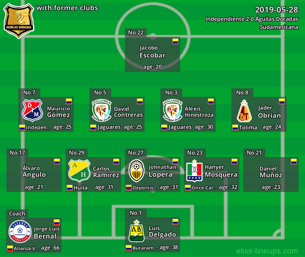 Águilas Doradas with latter clubs 2019-05-28