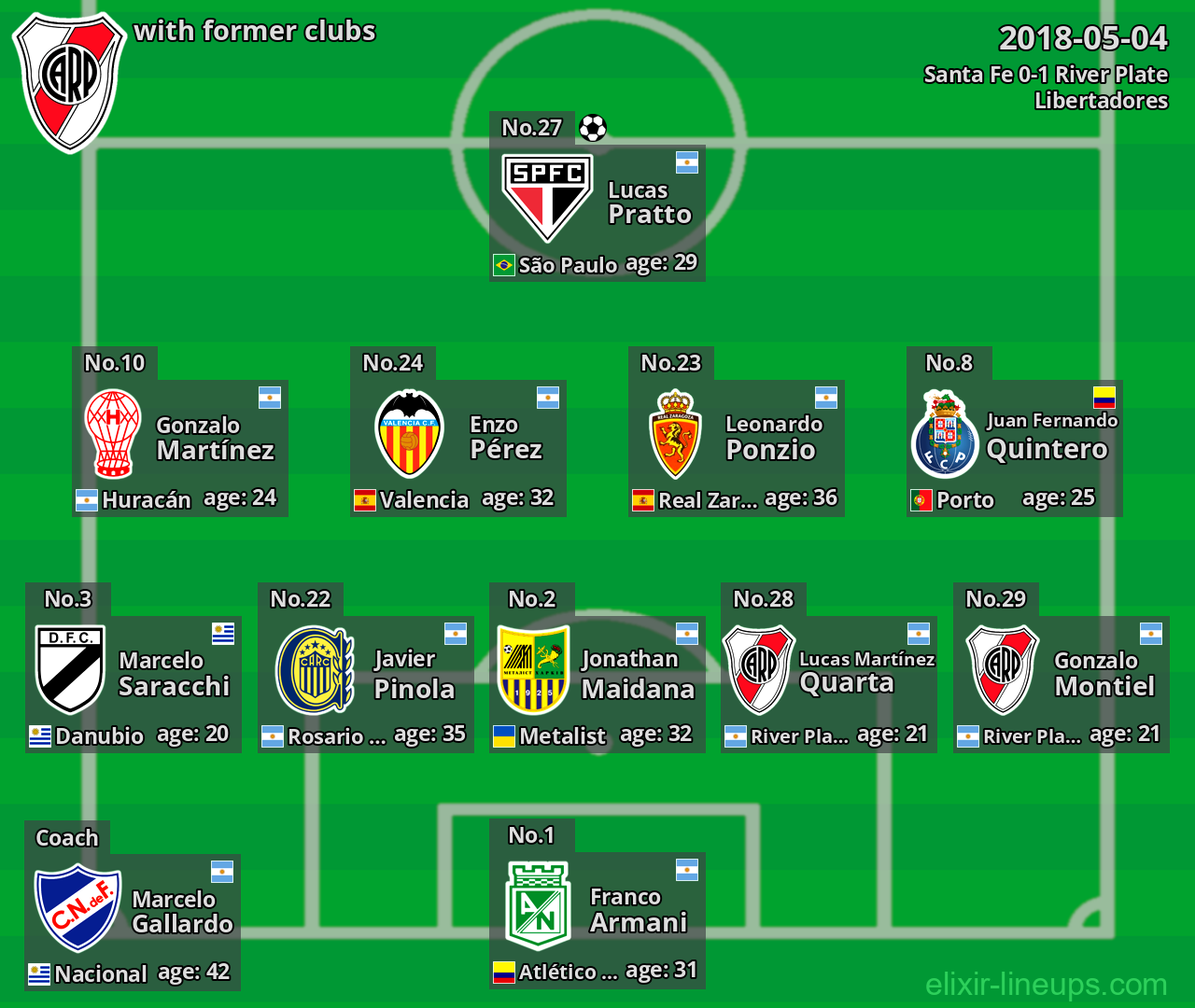 River Plate with former clubs 2018-05-04