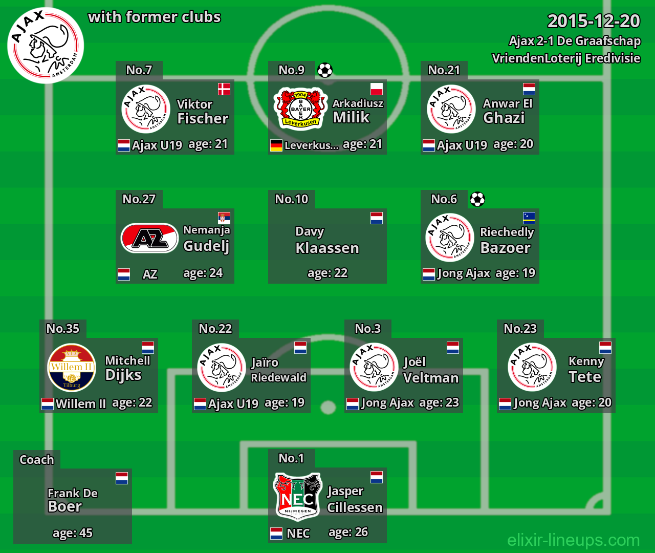 Ajax with former clubs 2015-12-20