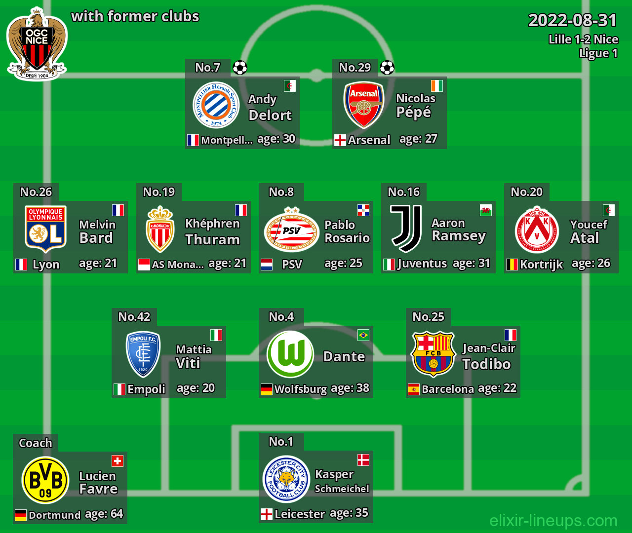 Nice with former clubs 2022-08-31
