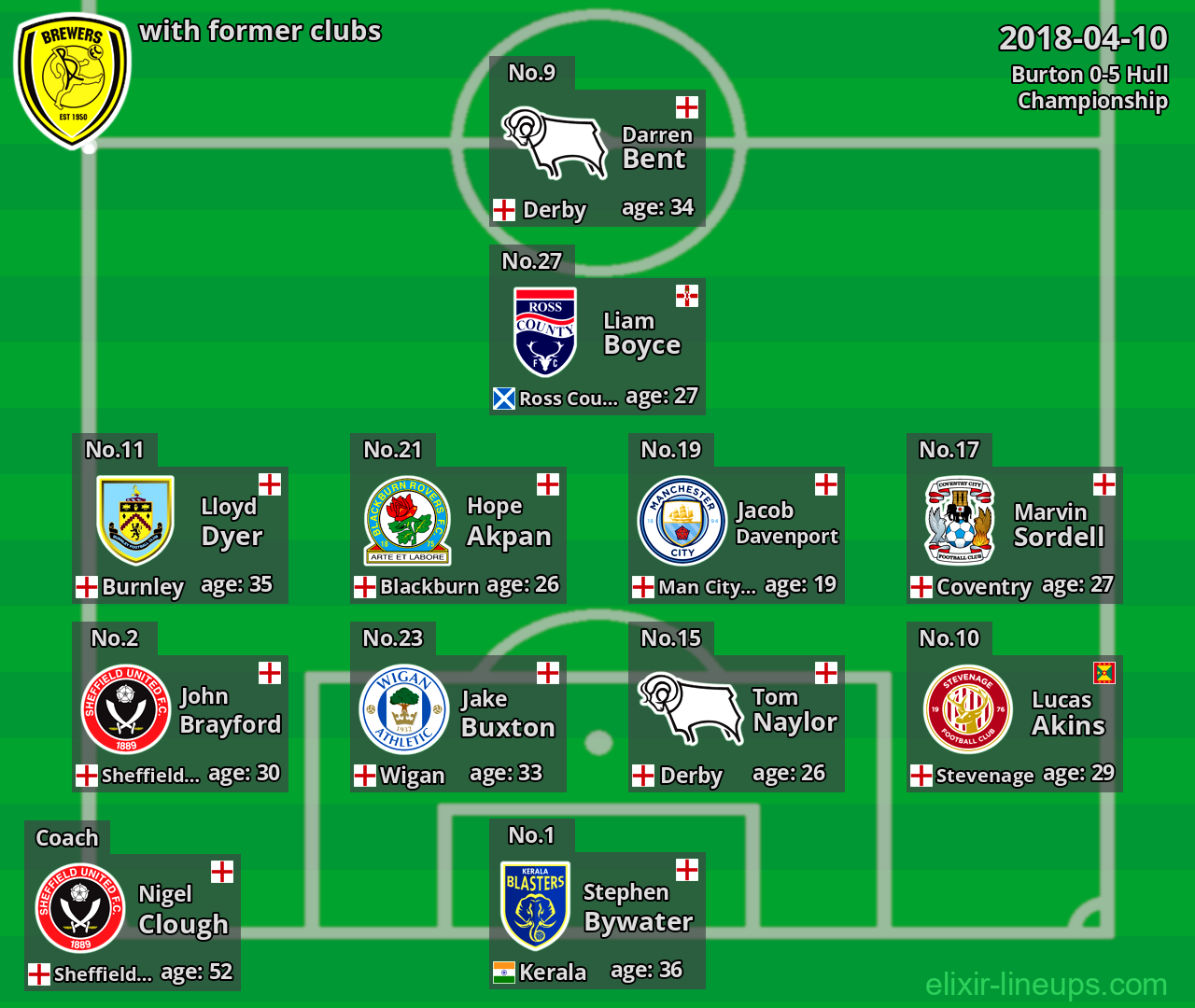 Burton with latter clubs 2018-04-10