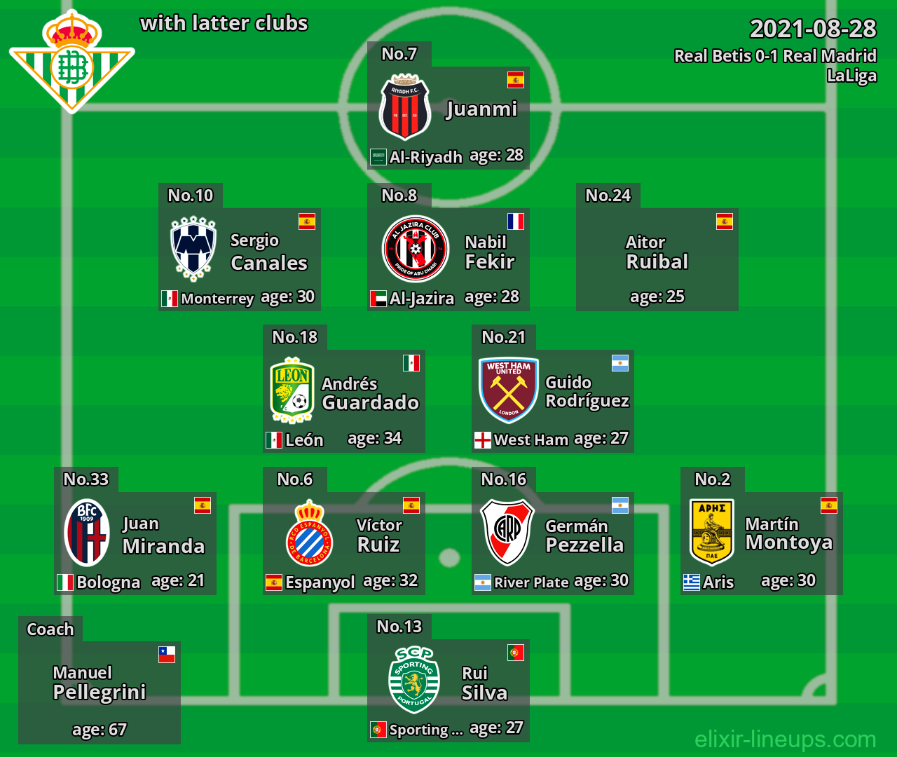 Real Betis with latter clubs 2021-08-28
