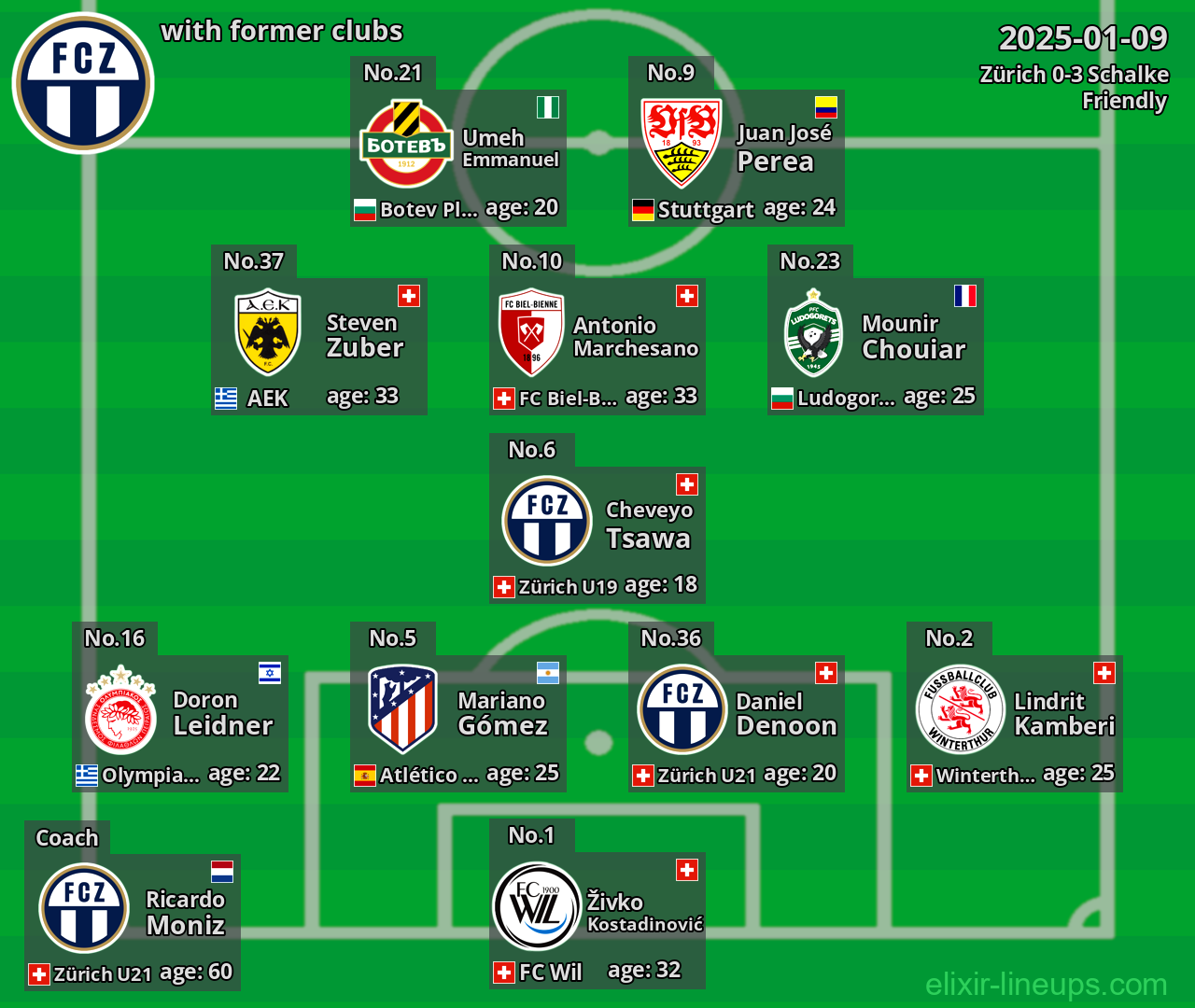 Zürich with former clubs 2025-01-09