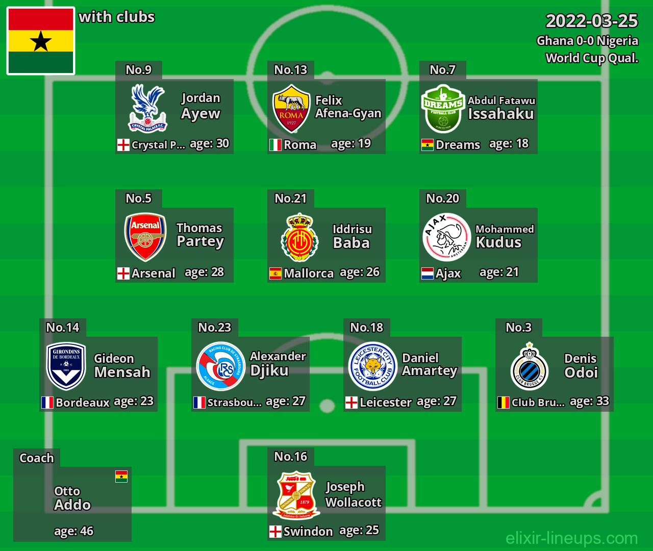 Ghana 2022-03-25