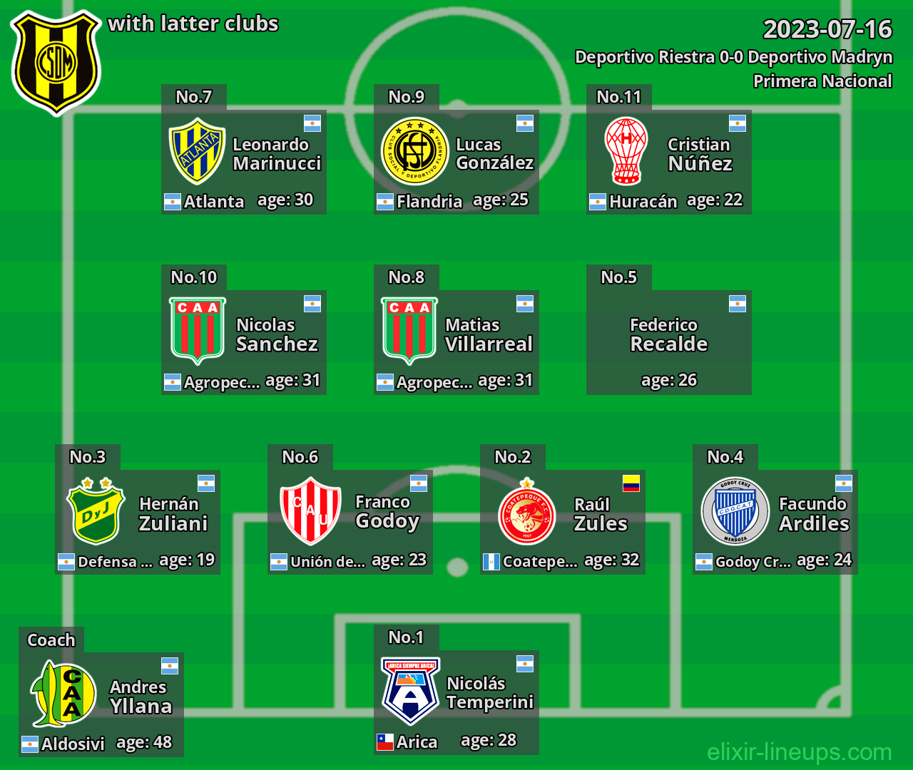 Deportivo Madryn with latter clubs 2023-07-16