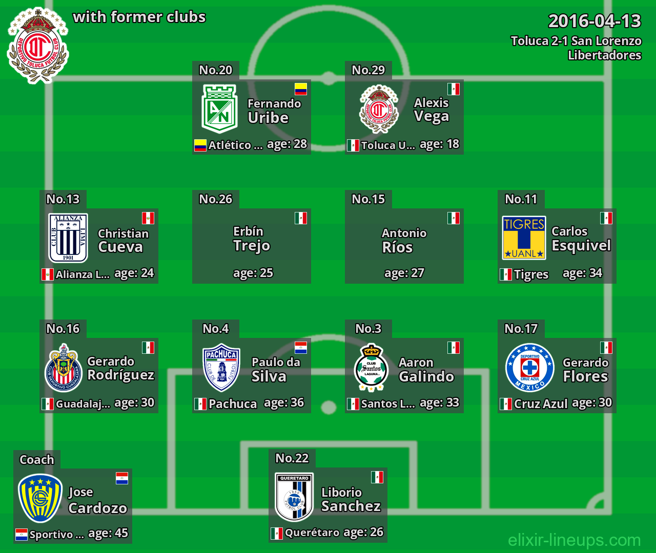 Toluca with latter clubs 2016-04-13