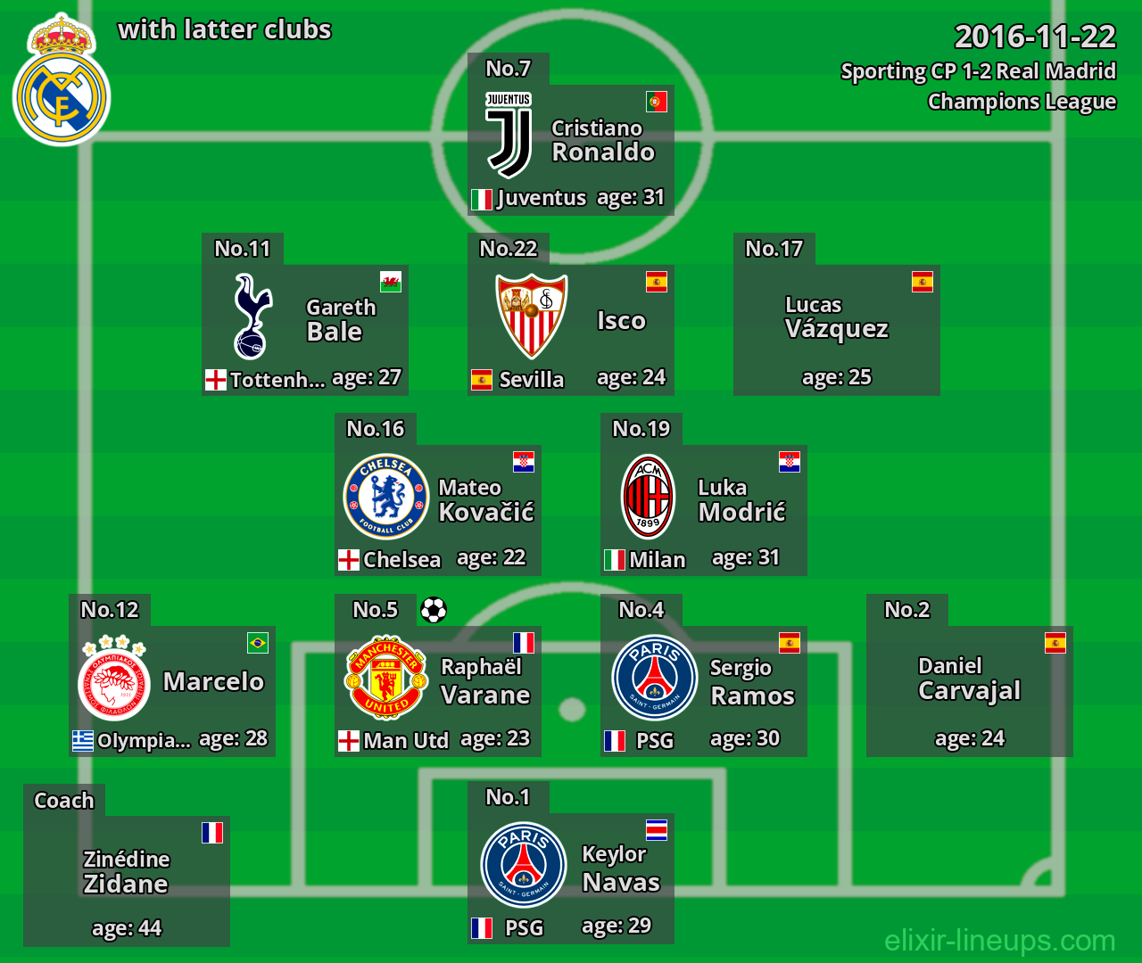 Real Madrid with latter clubs 2016-11-22